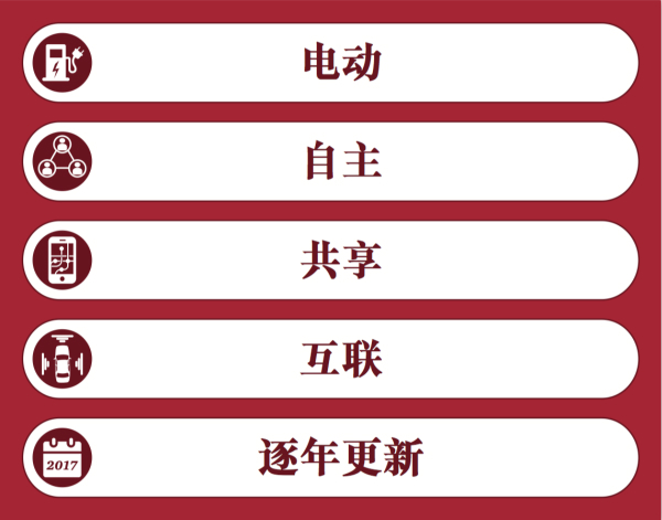 普華永道:“電動 自動 共享 互聯 更新” 將狠狠拋棄傳統汽車! 普華永道:“電動 自動 共享 互聯 更新” 將狠狠拋棄傳統汽車!