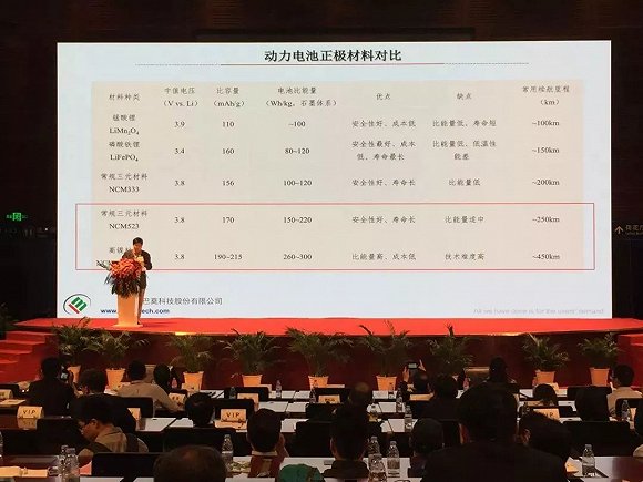 中國動力電池表面光鮮 整體盈利困難