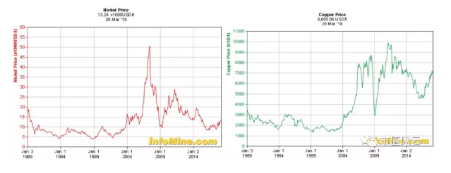 鈷業全球風云：手抓礦風波后 行業會以怎樣態勢增長