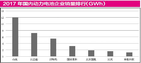 新能源車補貼政策將調 鋰電池概念股或享行業紅利
