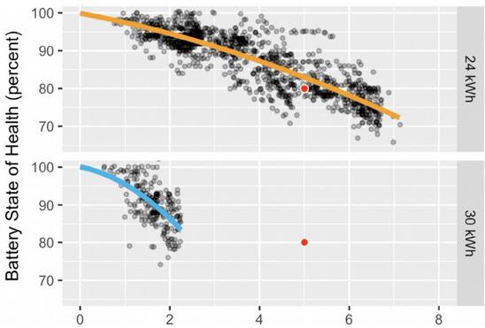 16萬(wàn)英里后 特斯拉電池容量的衰減率仍不足10% 16萬(wàn)英里后 特斯拉電池容量的衰減率仍不足10%