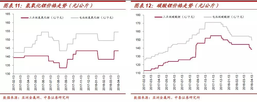 鈷鋰:結構分化 螺旋式上漲 鈷鋰:結構分化 螺旋式上漲