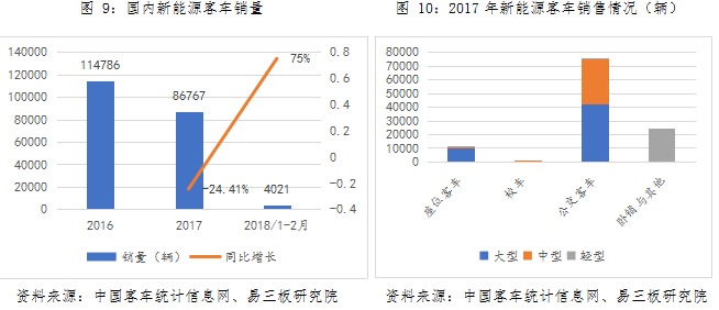 動力鋰電池行業研究之一:新能源汽車市場與產業政策 動力鋰電池行業研究之一:新能源汽車市場與產業政策