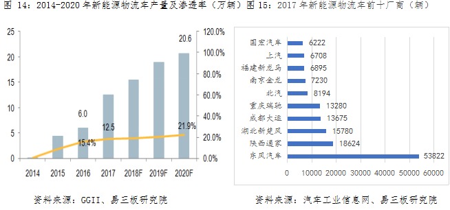 動力鋰電池行業研究之一:新能源汽車市場與產業政策 動力鋰電池行業研究之一:新能源汽車市場與產業政策