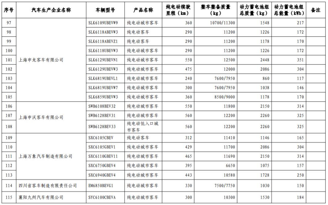 工信部發(fā)布第17批免購(gòu)置稅新能源車型目錄 366款車型上榜