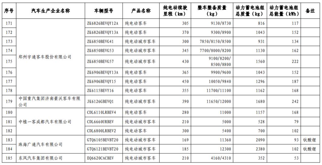 工信部發布第17批免購置稅新能源車型目錄 366款車型上榜 工信部發布第17批免購置稅新能源車型目錄 366款車型上榜