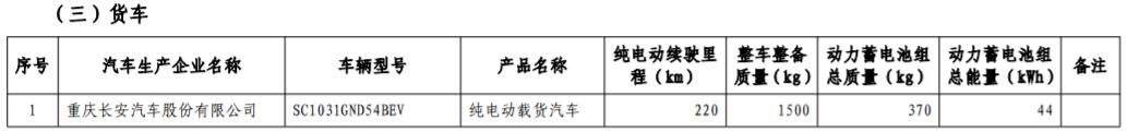 工信部發布第17批免購置稅新能源車型目錄 366款車型上榜 工信部發布第17批免購置稅新能源車型目錄 366款車型上榜