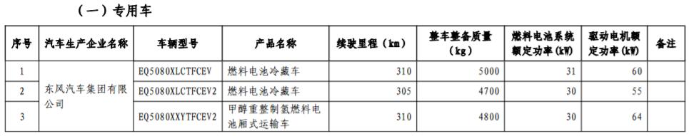 工信部發布第17批免購置稅新能源車型目錄 366款車型上榜 工信部發布第17批免購置稅新能源車型目錄 366款車型上榜