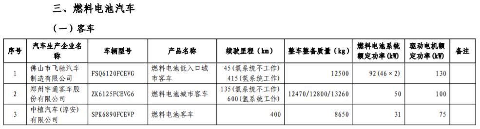 工信部發布第17批免購置稅新能源車型目錄 366款車型上榜 工信部發布第17批免購置稅新能源車型目錄 366款車型上榜