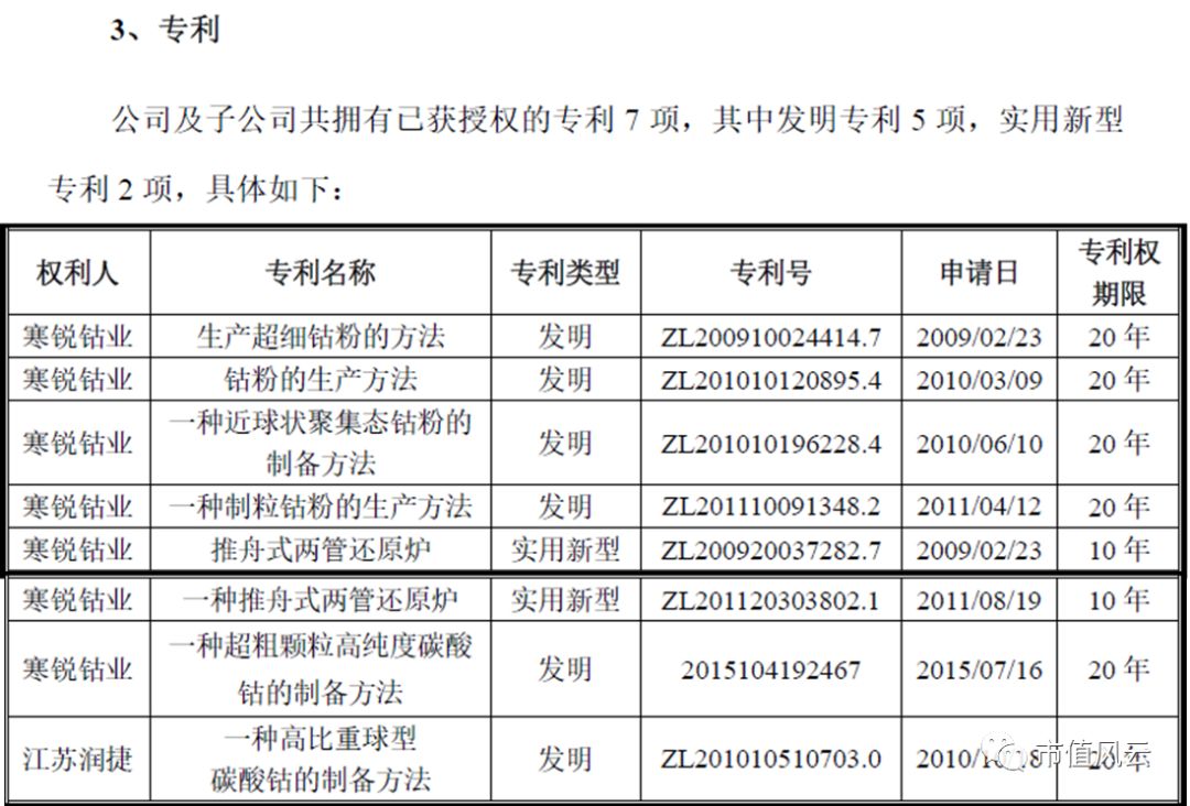 鈷價(jià)上漲驅(qū)動(dòng)業(yè)績 寒銳鈷業(yè)的6倍業(yè)績“真相” 鈷價(jià)上漲驅(qū)動(dòng)業(yè)績 寒銳鈷業(yè)的6倍業(yè)績“真相”