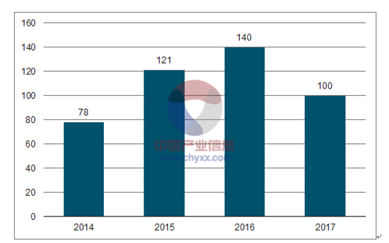 新能源汽車快速發展 2020年國內動力電池需求量約100GWh