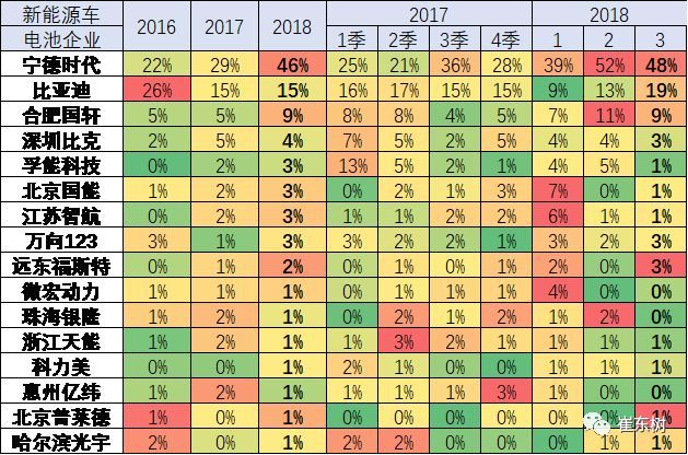 18年3月新能源車產6.5萬增1倍 鋰電池裝車211萬度增1.3倍
