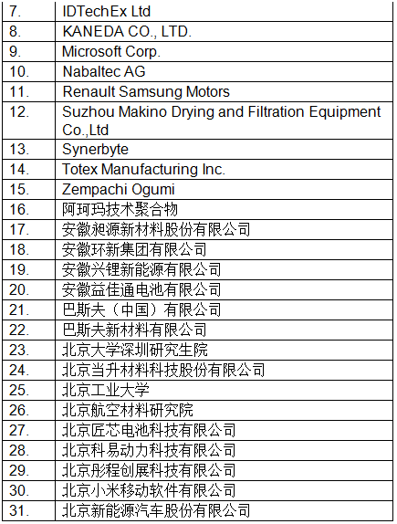 最新！CIBF2018國際先進電池前沿技術(shù)研討會參會單位已超230家