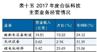 鋰電池行業深觀察：看鈷礦生產商的雄心與焦慮