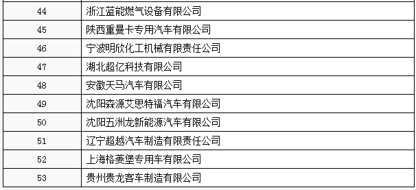 工信部：工信部公布第3批特別公示車輛生產企業 66家企業被“勸退”
