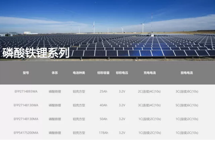 力信能源:將攜鋰離子電池產(chǎn)品及專業(yè)化技術(shù)團(tuán)隊參展CIBF 2018 力信能源:將攜鋰離子電池產(chǎn)品及專業(yè)化技術(shù)團(tuán)隊參展CIBF 2018