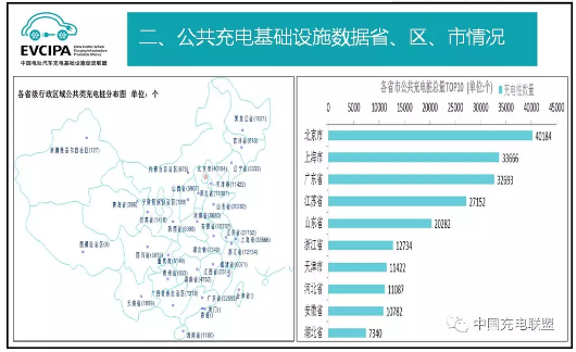 中國充電聯盟:2018年4月公共類充電樁達262058個 中國充電聯盟:2018年4月公共類充電樁達262058個