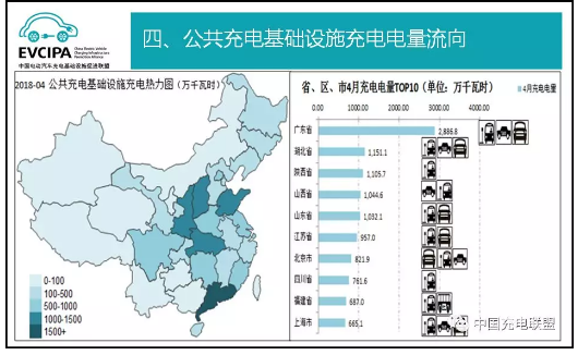 中國充電聯盟:2018年4月公共類充電樁達262058個 中國充電聯盟:2018年4月公共類充電樁達262058個