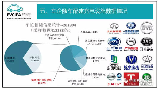 中國充電聯盟:2018年4月公共類充電樁達262058個 中國充電聯盟:2018年4月公共類充電樁達262058個