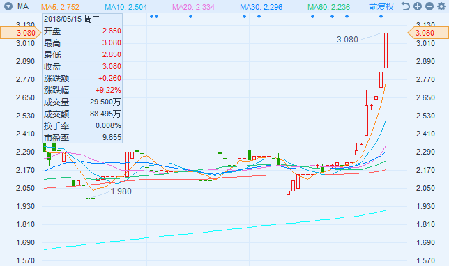 鈷需求爆發(fā)式增長 中國有色礦業(yè)漲1成 鈷需求爆發(fā)式增長 中國有色礦業(yè)漲1成