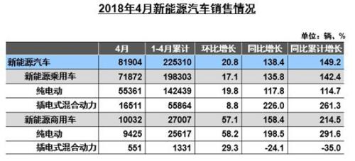新能源市場(chǎng)逐步健康 4月新能源車與充電樁市場(chǎng)數(shù)據(jù)暴漲