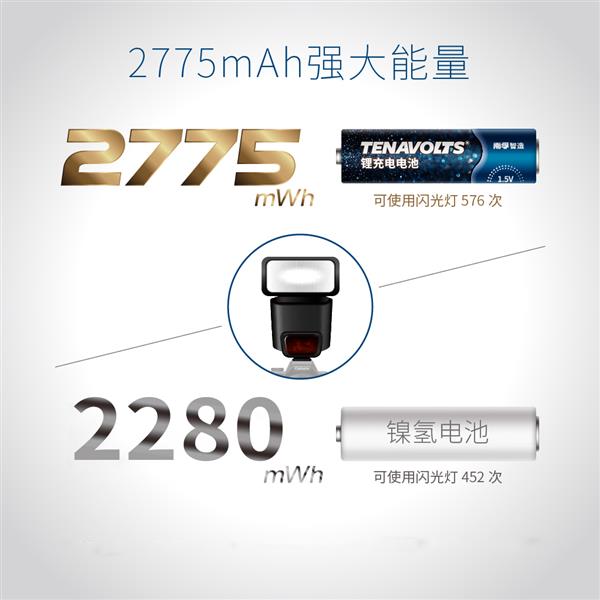 鎳氫電池終結者 南孚新一代充電鋰電池到底強在哪？