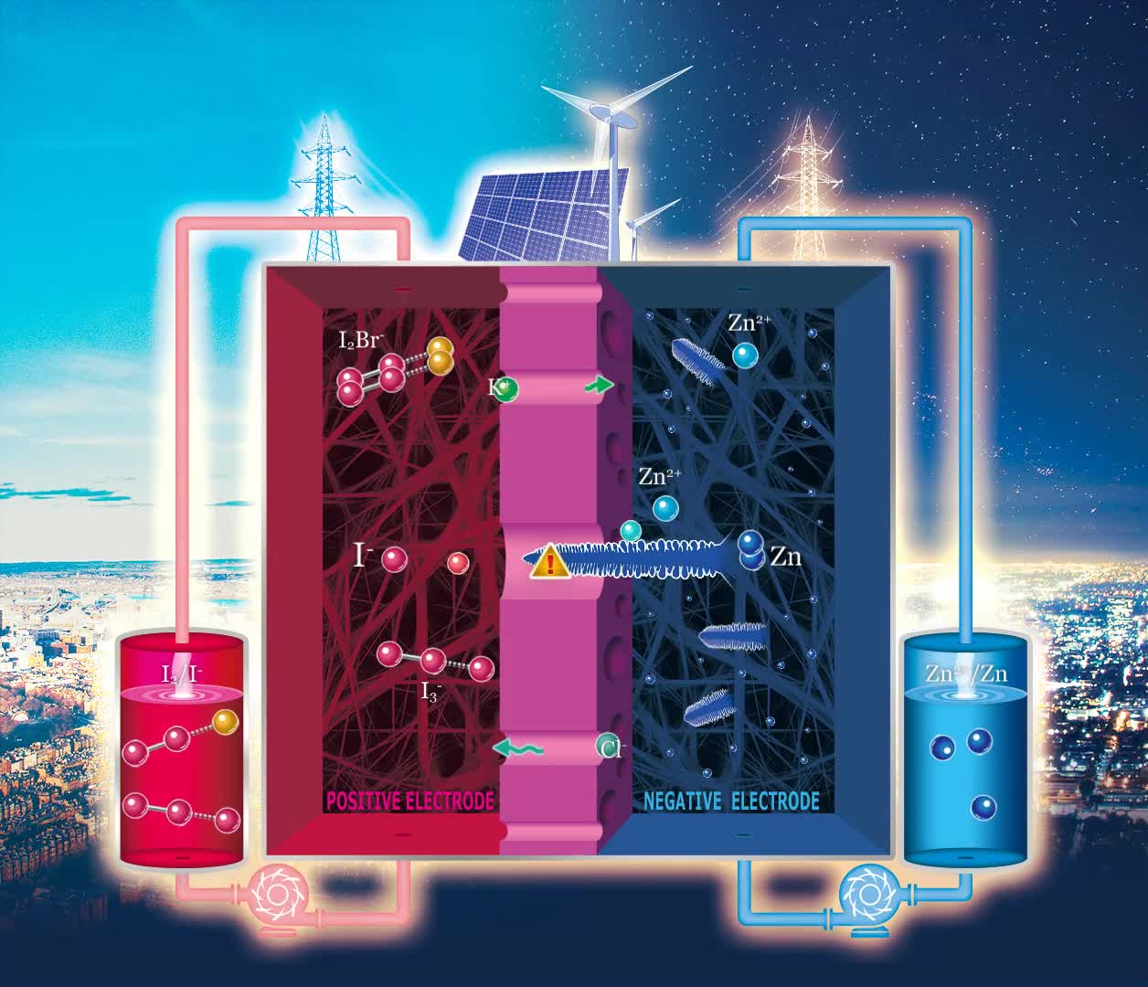 大連化物所高能量密度、長壽命鋅碘液流電池研究取得新進展