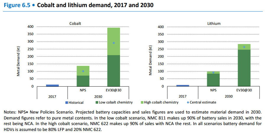 國際能源署:全球電動汽車數量2年內將猛增300% 國際能源署:全球電動汽車數量2年內將猛增300%
