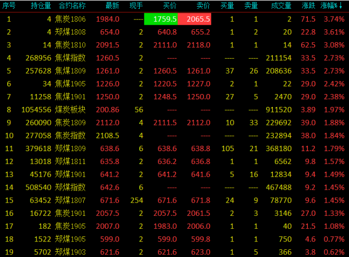 “妖鎳”內外盤大漲 滬鎳創歷史新高 黑色系集體上漲 “妖鎳”內外盤大漲 滬鎳創歷史新高 黑色系集體上漲