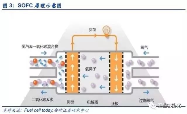 燃料電池產業深度報告 市場與技術趨勢分析 燃料電池產業深度報告 市場與技術趨勢分析