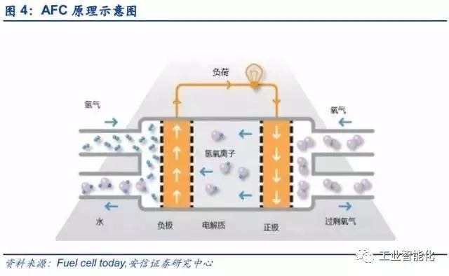 燃料電池產業深度報告 市場與技術趨勢分析 燃料電池產業深度報告 市場與技術趨勢分析