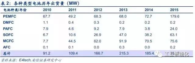 燃料電池產業深度報告 市場與技術趨勢分析 燃料電池產業深度報告 市場與技術趨勢分析