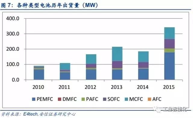 燃料電池產業深度報告 市場與技術趨勢分析 燃料電池產業深度報告 市場與技術趨勢分析