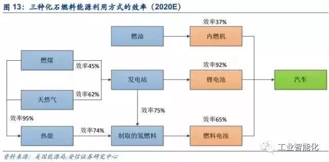 燃料電池產業深度報告 市場與技術趨勢分析