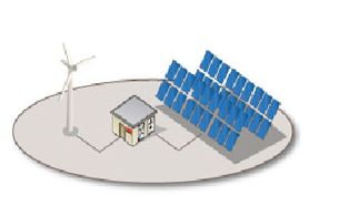 電池儲能系統市場大幅增長 2024年或將達200億至250億美元 電池儲能系統市場大幅增長 2024年或將達200億至250億美元