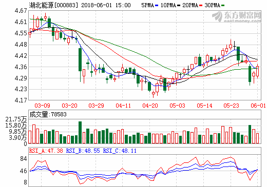 湖北能源 湖北能源