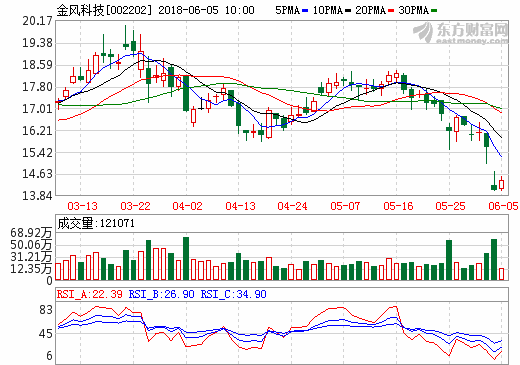 金風科技 金風科技