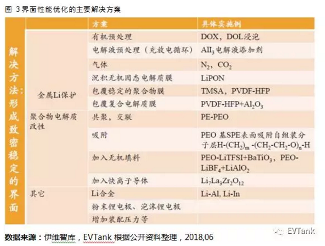 國內研究機構主導 國外巨頭紛紛布局:解讀固態電池產業化現狀 國內研究機構主導 國外巨頭紛紛布局:解讀固態電池產業化現狀