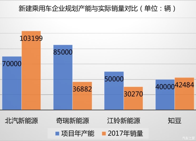 僅四地能新建廠？純電動車項目審批收緊