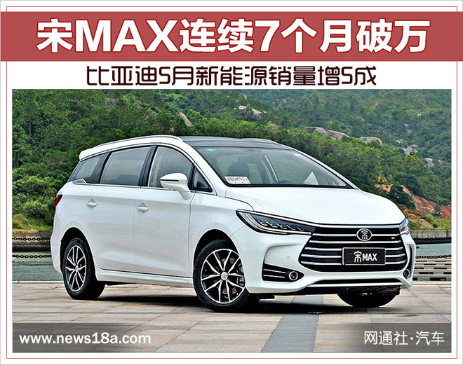 比亞迪5月新能源汽車銷量增5成 達13388輛