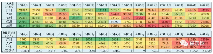 乘聯會：新能源乘用車5月銷9.2萬 同比增長1.4倍