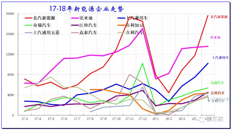 乘聯會：新能源乘用車5月銷9.2萬 同比增長1.4倍