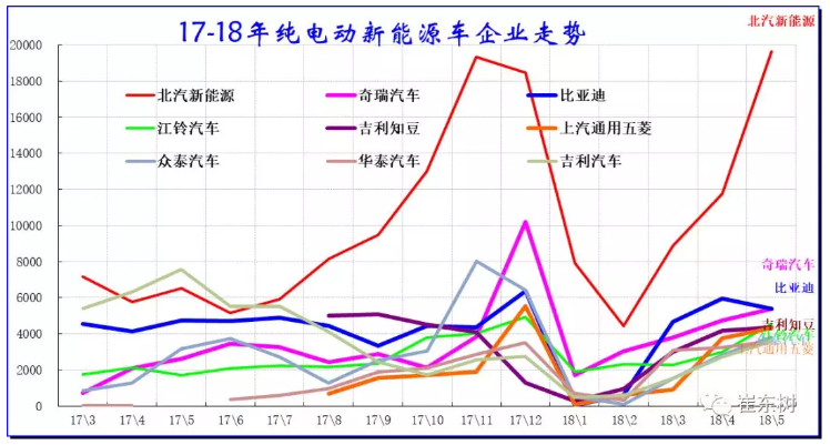 乘聯會：新能源乘用車5月銷9.2萬 同比增長1.4倍