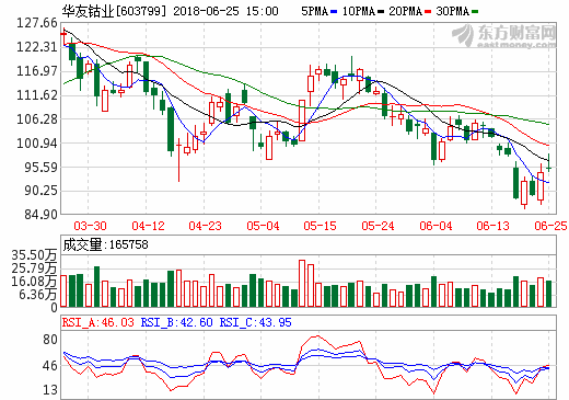 華友鈷業:上控資源下拓市場 鋰電材料新龍頭 華友鈷業:上控資源下拓市場 鋰電材料新龍頭