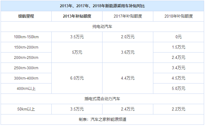 動力電池 動力電池
