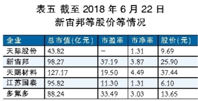 電解液之殤：產能待出清 價格仍將低位徘徊