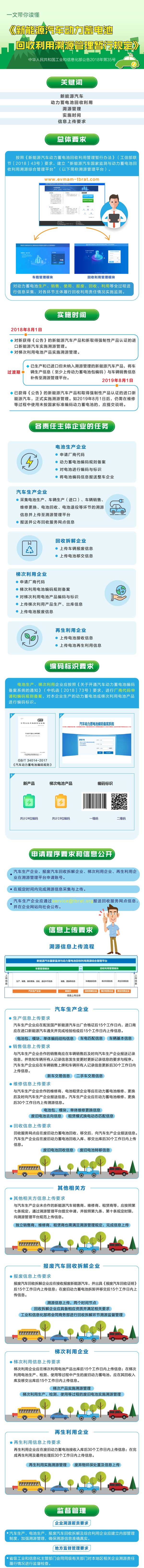 一文讀懂《新能源汽車動力蓄電池回收利用溯源管理暫行規定》 一文讀懂《新能源汽車動力蓄電池回收利用溯源管理暫行規定》