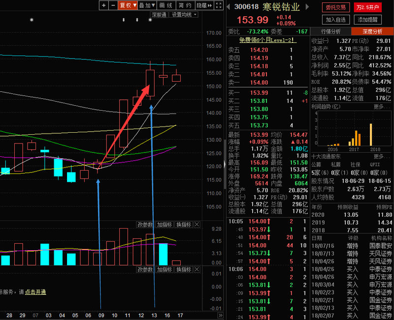 需求旺盛疊加低庫存 鈷爺受利或將短期反彈 需求旺盛疊加低庫存 鈷爺受利或將短期反彈