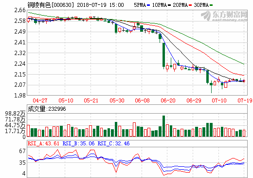 銅陵有色年產(chǎn)兩萬噸高精度儲能用超薄電子銅箔項(xiàng)目一期（Ⅱ段）安裝紀(jì)實(shí)