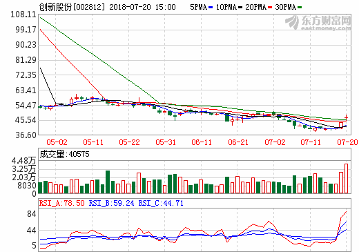 創新股份：上海恩捷待注入 隔膜龍頭將欲出